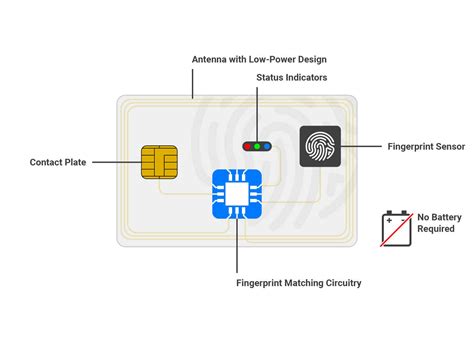 smart card fingerprint sensor|what phones have fingerprint recognition.